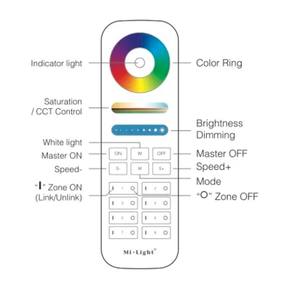 <span class=keywords><strong>Miboxer</strong></span> Mi.Light 8 zones RGB + CCT Compatible avec <span class=keywords><strong>Milight</strong></span> RGB + CCT FUT089 Remote 2.4Ghz Wireless 8 Zone pour contrôleur 5 en 1 - Product Image 2