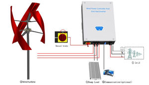 Turbina de Viento PARA EL Hogar, Generador de Imán Permanente, Hecho en China, <span class=keywords><strong>1kw</strong></span>, 2kw, 3kw, 5kw, 10kw, 20kw, <span class=keywords><strong>1kw</strong></span> - Product Image 5