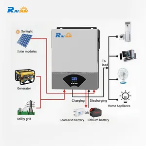 Raisun fabrika doğrudan tedarik 3Kva hibrid Inverter Inversor güneş Hibrido ondusolar Solar Hybride