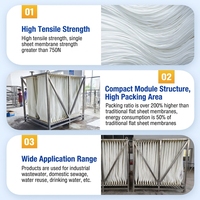 Module de membrane à rideaux MBR de qualité industrielle à grande capacité pour projet d'usine de recyclage des eaux usées de 100 à 5000 m³/jour