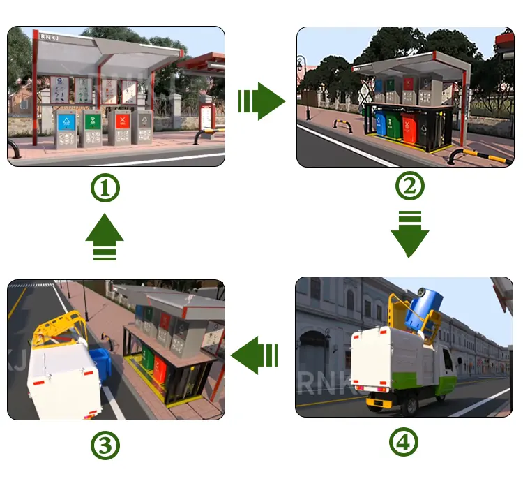 RNKJ 240L * 4地下分離分類ゴミ箱スマートリサイクルマシン屋外