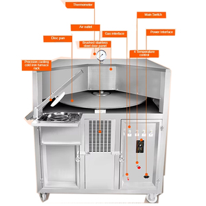 Máquina para Hacer Tortillas de Gas Natural a Precio Económico, Horno para Hornear Pan Pita en Venta - Product Image 6