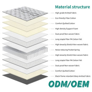 Tissu tricoté écologique en fibre moelleuse en coton mousse Ultra-douce mousse de soutien haute densité poche silencieuse printemps école Durable - Product Image 2