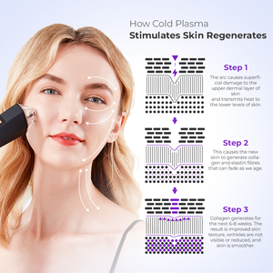 Appareil anti-âge innovant pour usage domestique et professionnel, Leaflife Mjolnir Mate, pour le lifting du cou et du visage, l'élimination des tags, des grains de beauté et de l'acné - Product Image 6