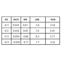 Cheap Price Nylon Material Instrument Accessories Parts Ukulele Strings Set for Beginner