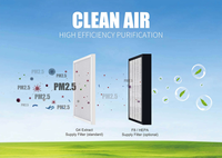 Système de ventilation ERV à économie d'énergie flexible E-VIPO avec récupération de chaleur MVHR VMC double flux récupérateur HRV Recuperatedi Calore