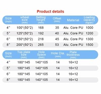 Roue industrielle robuste de 4 pouces (100 mm) avec noyau en aluminium, double roue en PU, roue AGV avec plaque