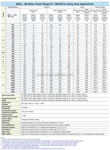 Inverter Delta VFD-C200+ Serie 45Kw, Controllo Vettoriale Senza Sensori Trifase IP20 Compatto, VFD450C43S-00 - Product Image 3