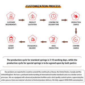 Пружина натяжения с двойным крюком для оптовой продажи от производителя - Product Image 2