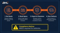 Transitaire maritime professionnel BHC FCL LCL Chine vers Gainesville Transport spécial Logistique des fixations industrielles
