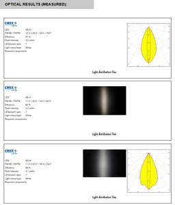 Lentille PMMA CA11267_HEIDI-O-90 Ledils avec ruban adhésif elliptique/ovale transparent à montage intégré pour éclairage LED - Product Image 4