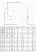 Fastener 304 316 Stainless Steel in Stock Flat Round Washer for Bolt DIN125