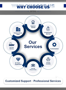 Nhà máy cung cấp nóng bán quản lý cáp khay cáp điện hệ thống quản lý cho trung tâm dữ liệu - Product Image 4