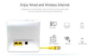 Bộ Định Tuyến Wifi Không Dây Ngoài Trời Nhà Máy Tùy Chỉnh Modem 4G Tích Hợp Ăng-ten Lte 300Mbps Có Khe Cắm Thẻ Bộ Định Tuyến 4G - Product Image 2