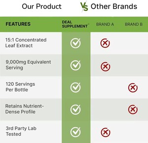 OEM <span class=keywords><strong>Moringa</strong></span> <span class=keywords><strong>Capsules</strong></span> <span class=keywords><strong>Moringa</strong></span> Bladerenextract Groene Superfood Supplement voor Energie, Metabolisme & Immuunondersteuning - Product Image 4