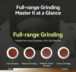 เครื่องบดกาแฟแบบแบน Wendougee MILO 64 มม., เครื่องบดเมล็ดกาแฟไฟฟ้าระดับมืออาชีพสำหรับเอสเพรสโซและกาแฟดริป, ใช้ได้ทั้งในบ้านและเชิงพาณิชย์ - Product Image 5