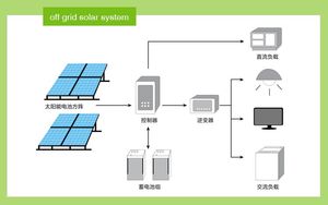 Precio <span class=keywords><strong>de</strong></span> fábrica 4kw <span class=keywords><strong>solar</strong></span> fuera <span class=keywords><strong>de</strong></span> la red celular sistema fotovoltaico - Product Image 2