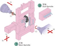 Máquina Roscadora Suiza de Doble Husillo para Roscado por Giro, Válvulas y Accesorios OEM ODM