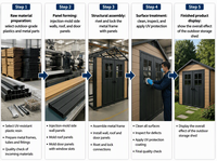 Ligne de production de profilés pour clôtures extérieures en composite bois-plastique (WPC), planchers et panneaux creux en composite