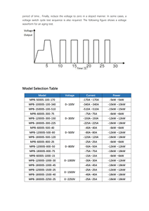 Alimentation bidirectionnelle programmable à affichage numérique à quatre chiffres de la série MATRIX MPB, haute puissance, 15 kW, 100 V, 510 A, métal - Product Image 3