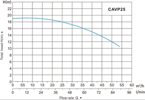 ปั๊มหมุนเวียนแนวตั้งแบบอินไลน์ CAVP - Product Image 3
