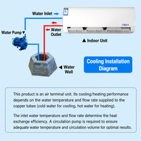 AC Hydronic Inverter DC Penuh 5HP, Pemanas & Pendingin, Terpasang di Dinding, Dilengkapi Remote & Timer untuk Rumah dan Kantor