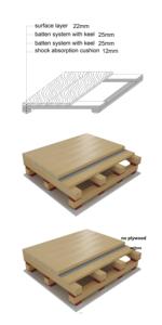 Plancher <span class=keywords><strong>en</strong></span> bois pour terrain de basket-ball intérieur avec certification Blue Alliance et résistance aux rayures et aux bosses <span class=keywords><strong>en</strong></span> stock - Product Image 2