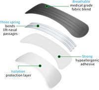 Bandes nasales non tissées extra-fortes, compactes, non invasives, certifiées CE, oxygénantes, anti-ronflement, soulagement amélioré
