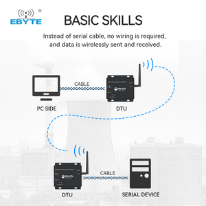 Ebyte E90-DTU(433C30E) High Rate <b>Wireless</b> Module 433M Continuous Transmission Radio RS485/232 <b>Ethernet</b> Gateway - Product Image 5