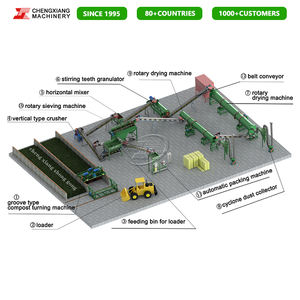 Estiércol <span class=keywords><strong>de</strong></span> conejo para fertilizante orgánico Máquina Pollo Cerdo Vaca <span class=keywords><strong>Oveja</strong></span> Estiércol Fertilizante orgánico Línea <span class=keywords><strong>de</strong></span> producción - Product Image 4
