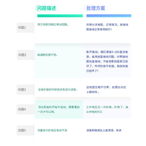 Chất lượng cao DC 100V 10A Vôn kế Ampe kế màu xanh + đỏ Led amp Meter Ampe Điện áp đôi hiển thị kỹ thuật số vôn kế - Product Image 3