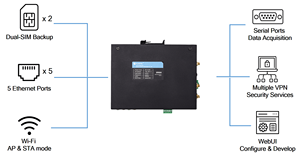 Elastel ER500 ثنائي الشريحة 4G WiFi راوتر جيجابت صناعي إيثرنت RS485 منافذ لنقل البيانات بسرعة عالية تطبيقات <span class=keywords><strong>IoT</strong></span> M2M - Product Image 6