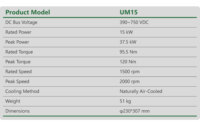 Motor Listrik PMSM UM15 37.5kW Peak 540V Torsi Tinggi untuk Konversi EV & Kendaraan Ringan