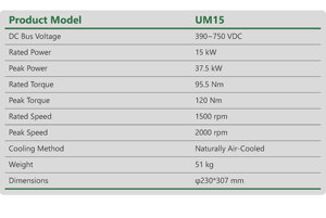 Motor Eléctrico PMSM UM15 <span class=keywords><strong>de</strong></span> 37.5kW Pico, 540V, Alto Torque para <span class=keywords><strong>Conversión</strong></span> <span class=keywords><strong>de</strong></span> Vehículos Eléctricos y Vehículos Ligeros - Product Image 3