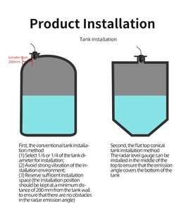 Màn hình cảm biến mức <span class=keywords><strong>Radar</strong></span> Màn hình cảm ứng đo mức màn hình ghi 80G sóng milimet không tiếp xúc với mực nước - Product Image 5