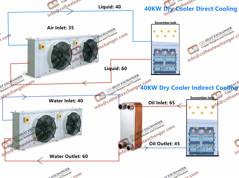 Cooling System Generator Heat Exchanger Volvo Penta Genset