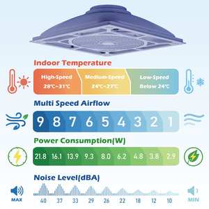 High Efficiency Color Green Drop Ceiling Fan Smooth Cooling For Classroom And Workspace - Product Image 3