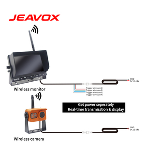 1080p DVR 2.4ghz वायरलेस ट्रक कैमरा रिवर्स प्रणाली अंधा क्षेत्र निगरानी 1/2/4CH बैकअप कैमरा वैकल्पिक वापस दृष्टि पार्किंग - Product Image 5