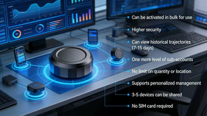 Localizador GPS inteligente con altavoz y zumbador para seguimiento <span class=keywords><strong>de</strong></span> activos: OEM, ODM, distancia ilimitada, subcuenta, vehículos <span class=keywords><strong>de</strong></span> <span class=keywords><strong>segunda</strong></span> <span class=keywords><strong>mano</strong></span>, herramientas, máquinas. - Product Image 5