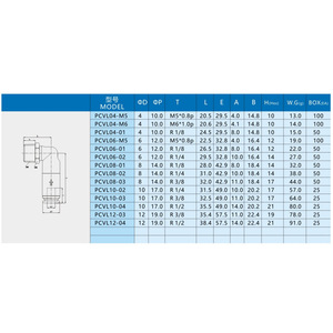Válvula de Retención Xingyi Technology PCVL4 M5 1/4 Pulgadas, Cuerpo de Plástico y Cobre, Tipo L de Ángulo Recto, para Agua a Temperatura Normal - Product Image 1