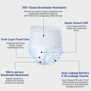 Pantalons en <span class=keywords><strong>plastique</strong></span> Produits médicaux pour personnes âgées <span class=keywords><strong>Culotte</strong></span> en <span class=keywords><strong>PVC</strong></span> Couverture de couche pour adulte Couche pour adulte Prix en Chine - Product Image 5