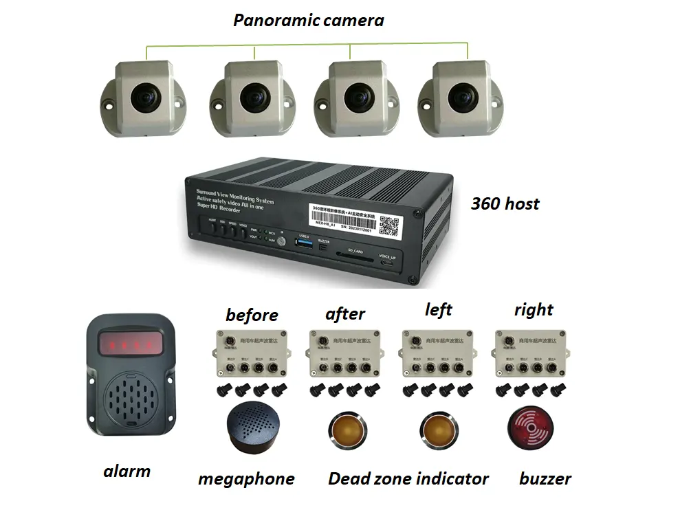 HD 360 도 자동차 카메라 새보기 서라운드 모니터 시스템 3D 이미지 gps 로우 럭스 야간 비전