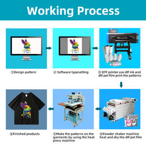 New Commercial for 60cm Dual Heads DTF <b>Printer</b> with Powder Shaker Automatic I3200 Transfer System - Product Image 3