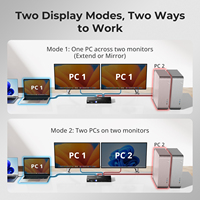 Commutateur KVM USB-C HDMI DP TESmart à double moniteur pour 2 ordinateurs portables et 2 PC, prend en charge la MST 4K60Hz pour la gestion des racks de serveurs