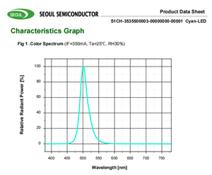 SEOULs SMT Solderable SZC05A0B 1w 2.9v 350mA 3535SMD Bleu 505nm Led Paquet En Céramique Pour L'éclairage Alimenté - Product Image 6