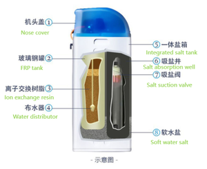 Réduire l'<span class=keywords><strong>adoucisseur</strong></span> <span class=keywords><strong>d</strong></span>'<span class=keywords><strong>eau</strong></span> Hardnes <span class=keywords><strong>Mini</strong></span> <span class=keywords><strong>adoucisseur</strong></span> <span class=keywords><strong>d</strong></span>'<span class=keywords><strong>eau</strong></span> automatique pour une utilisation à domicile 1500 L/h Système <span class=keywords><strong>d</strong></span>'<span class=keywords><strong>adoucisseur</strong></span> <span class=keywords><strong>d</strong></span>'<span class=keywords><strong>eau</strong></span> domestique résidentiel - Product Image 5