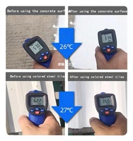 Fournisseur d'usine de revêtement d'isolation thermique nano pour verre, revêtement d'isolation thermique pour la chaleur, revêtement d'isolation thermique céramique