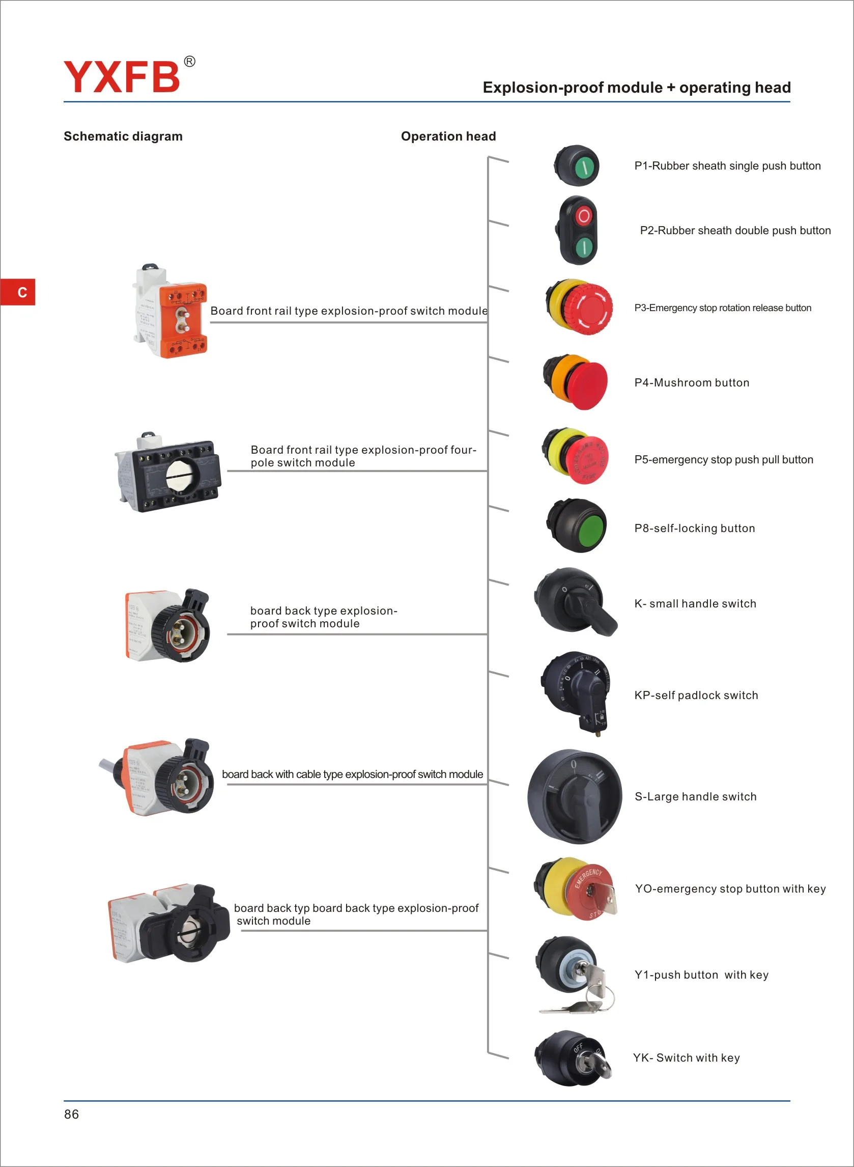 Small Low Voltage Dustproof Waterproof Singal Or Double Or Emergency Explosion Proof Push Button Switch With Atex Certificate