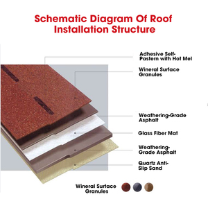 Tuiles d'asphalte monocouche résistantes au feu et à l'usure, modernes et écologiques, personnalisables-Utilisation directe du toit de la villa en usine - Product Image 6