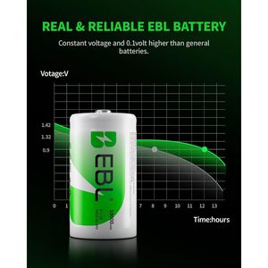 Paquete de 4 Baterías Recargables EBL Ultra Pro Ni-MH Tipo D de 10,000 mAh para Linternas, Electrónica de Consumo y Juguetes - Product Image 2